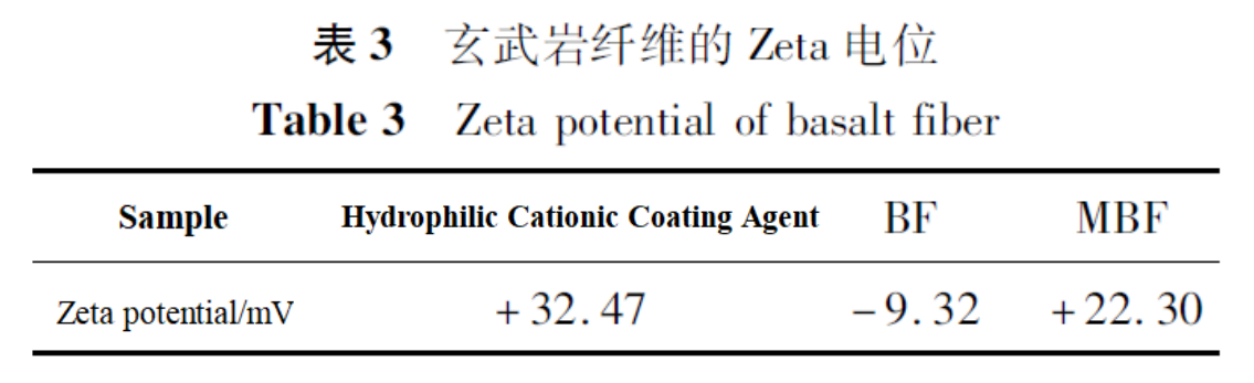 Table 3.png Table 3.png